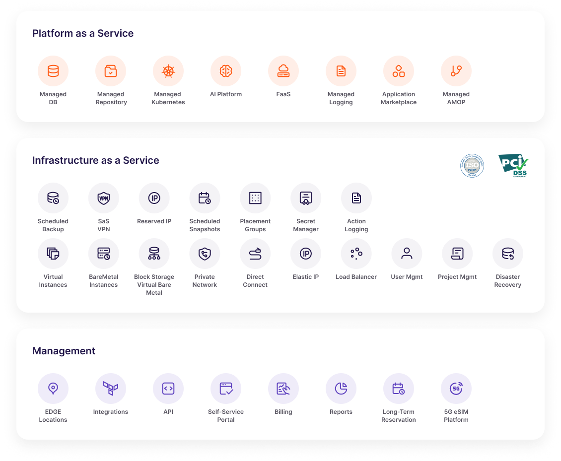 What is Gcore Cloud